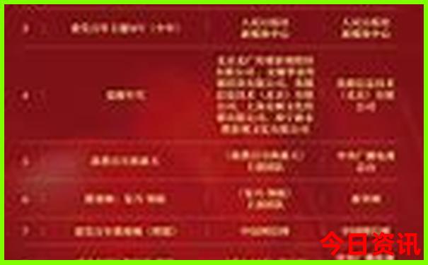 适合暑假去的城市